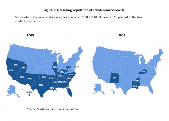 Increasing population of low-income students