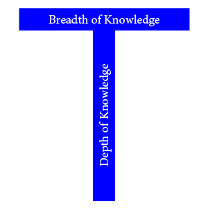 A t-shaped diagram that honestly doesn't make much sense